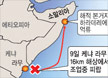 소말리아 해적 한국선박 금미305호 납치
